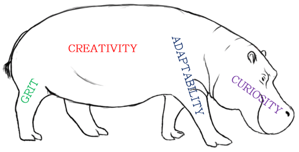 The Four Learning Limbs