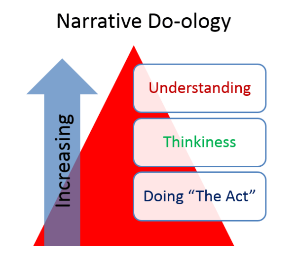 Narrative Do-ology