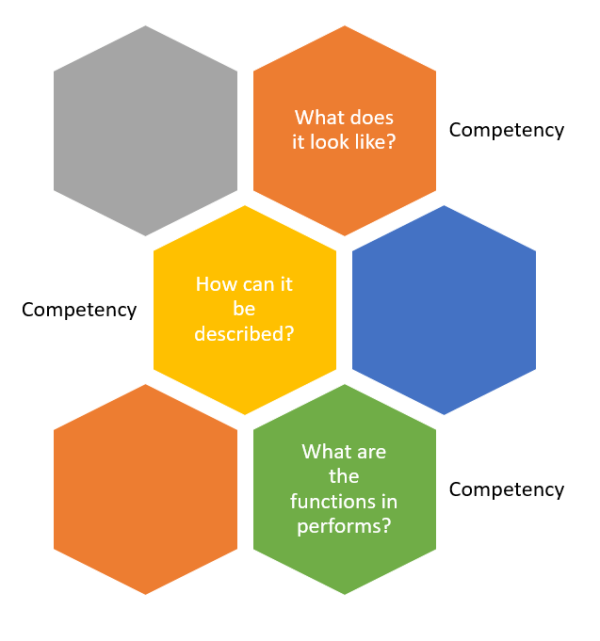 competency